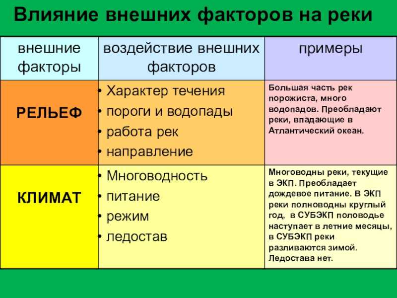 Водные ресурсы земли - аствацатуров а.е. инженерная экология